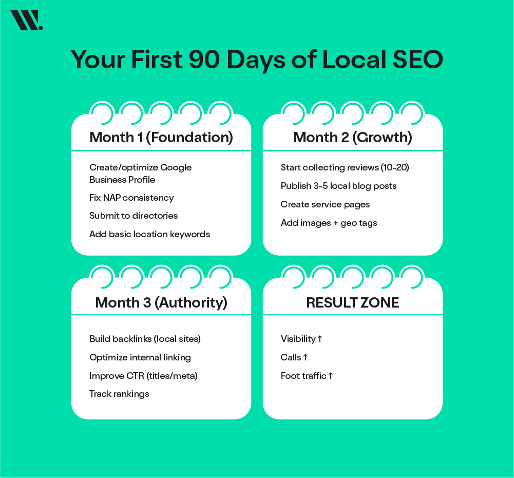Your First 90 Days of Local SEO